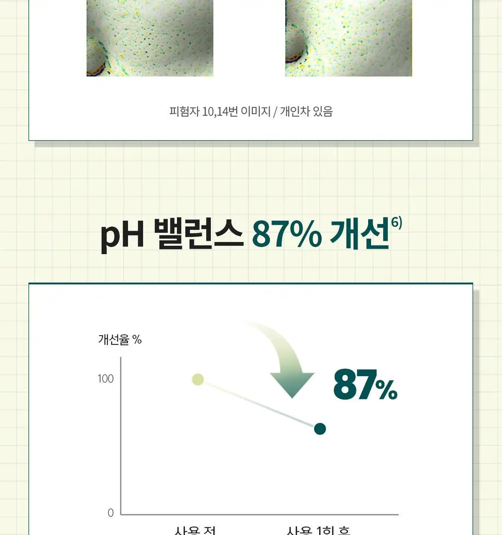 [결청소토너] 딕셔니스트 아미노산 토너 250ml * 상세페이지 19